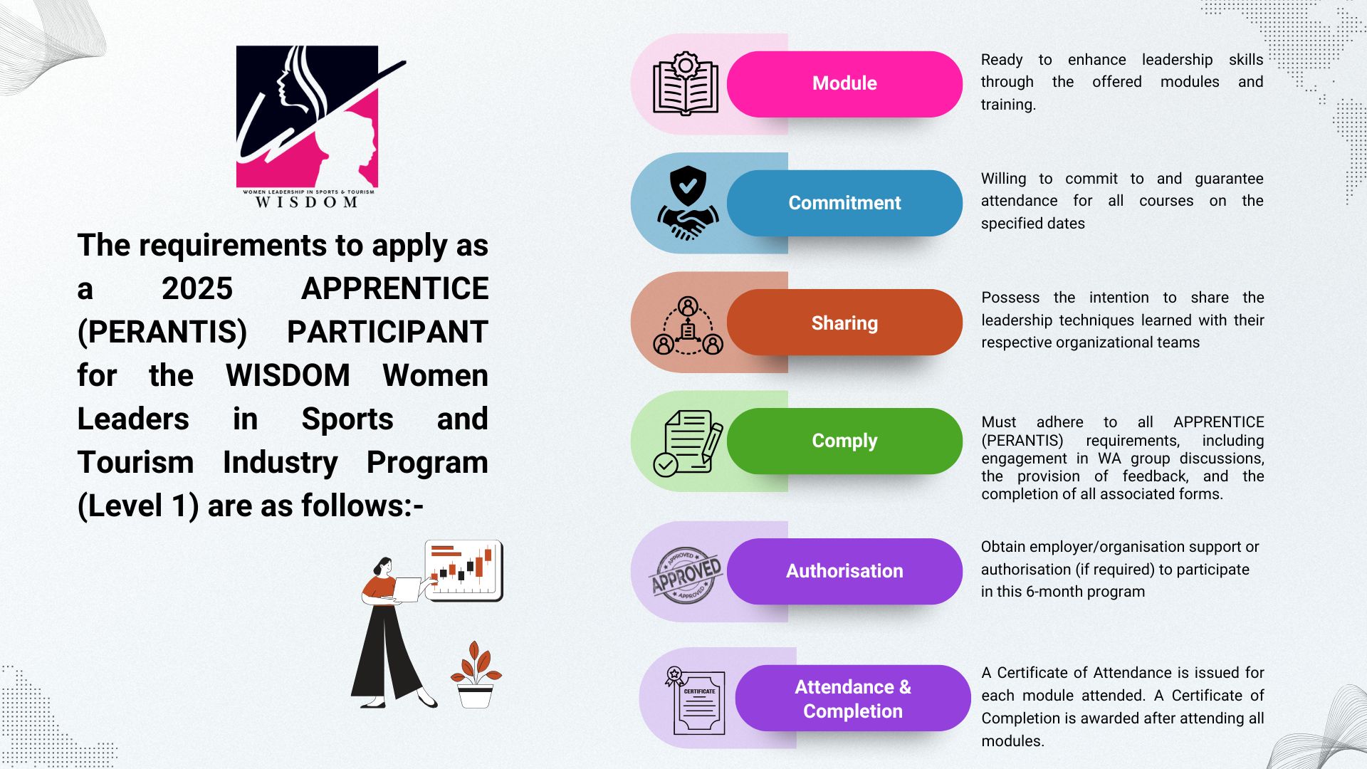 1. WISDOM PERATIS PARTICIPANTS REQUIREMENTS